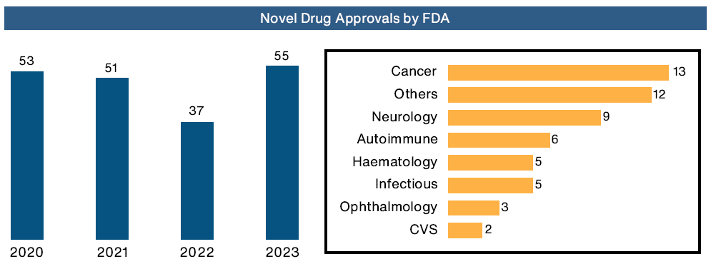 Drug Approvals by FDA in 2023