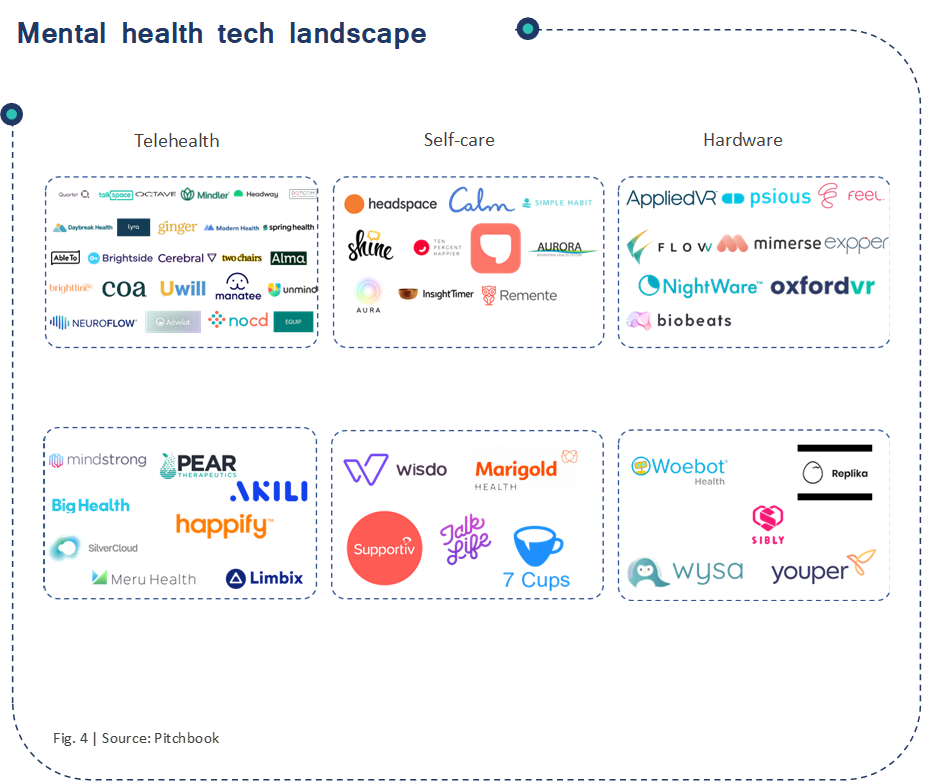 Mental health tech landscape