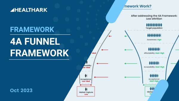 4A Funnel Framework