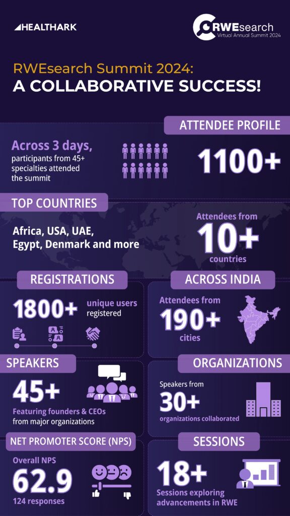 RWEsearch Summit 2024: A Worldwide Impact